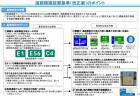 【政策資料集】自治体ごとの書類様式の違い