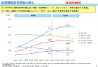 【政策資料集】一人当たりの農地面積の国際比較