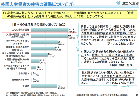 【政策資料集】外国人労働者の住宅の確保について①