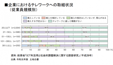 【政策資料集】多様な働き方への意識と環境②
