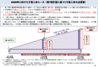 【政策資料集】ケアマネジャーの負担が大きい業務