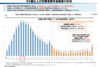 【政策資料集】高経年マンションの増加