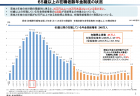 【政策資料集】在職老齢年金制度と就労についての意識