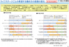 【政策資料集】大工　就業者数の推移と年齢構成