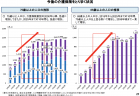 【政策資料集】自治体ごとの書類様式の違い