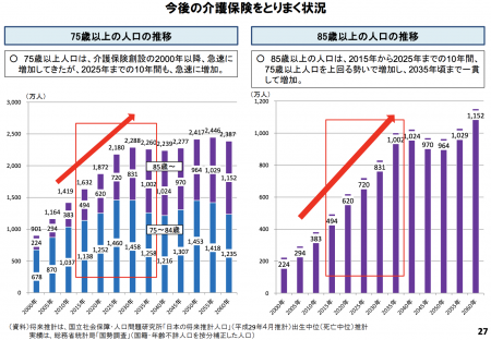 【政策資料集】85歳以上の人口の推移