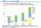 【政策資料集】高経年マンションにおける修繕不足