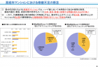 【政策資料集】高経年マンションの増加