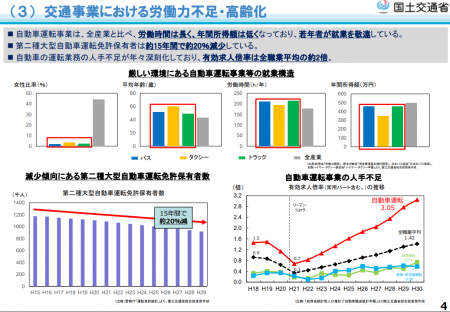 【政策資料集】交通事業における労働力不足・高齢化