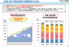 【政策資料集】内航船員の働き方改革の必要性について①