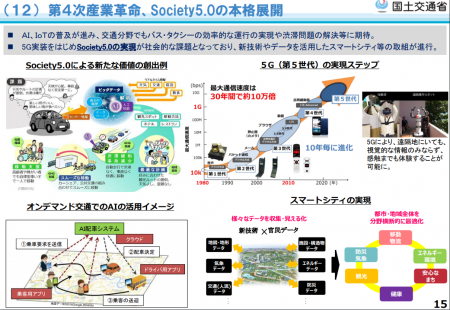 【政策資料集】第４次産業革命、Society5.0の本格展開