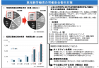 【政策資料集】激甚化する自然災害