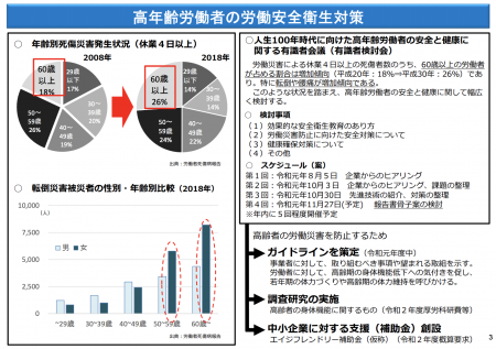 【政策資料集】高年齢労働者の労働安全衛生対策