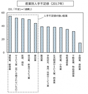 【政策資料集】人手不足の現状