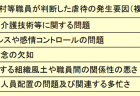 【政策資料集】虐待者の認識