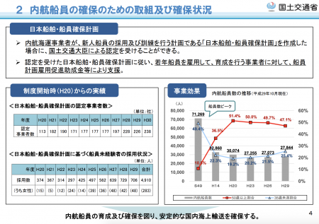 【政策資料集】内航船員の確保のための取組及び確保状況