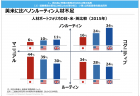 【政策資料集】人手不足の現状