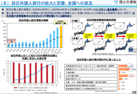 【政策資料集】訪日外国人旅行の拡大と定着、全国への波及