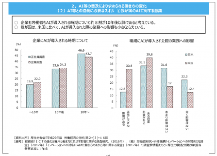 【政策資料集】職場にAIが導入された際の業務への影響