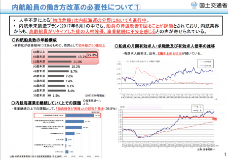 【政策資料集】内航船員の働き方改革の必要性について①