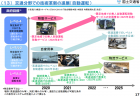 【政策資料集】高齢者のモビリティ確保への要請の高まり