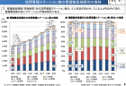 【政策資料集】小児における訪問看護ステーション利用者の推移