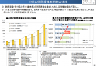 【政策資料集】訪問看護ステーション数の看護職員規模別の推移