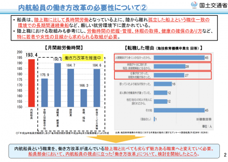 【政策資料集】内航船員の働き方改革の必要性について②