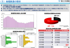 【政策資料集】高年齢者の雇用状況