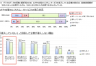 【政策資料集】職場にAIが導入された際の業務への影響