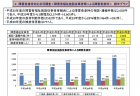 【政策資料集】精神障害者の職場定着率