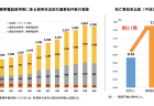 【政策資料集】競技力向上事業におけるガバナンス評価