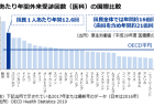 【政策資料集】研究者の負担軽減