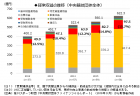 【令和2年度看護関係予算案09】医療専門職支援人材確保支援事業