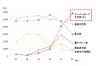 【政策資料集】社会資本の老朽化の現状