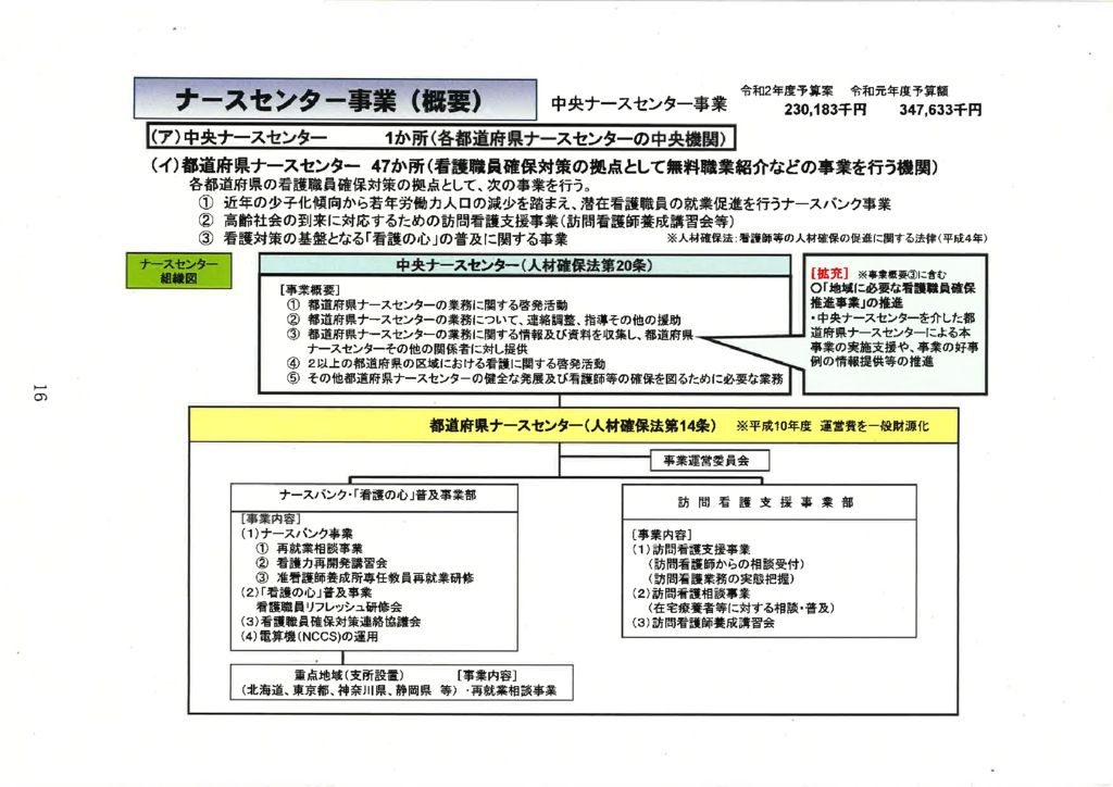 １６中央ナースセンター事業のサムネイル