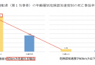 【令和2年度看護関係予算案05】看護教員等養成支援事業