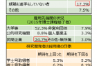 【政策資料集】路線バスの現状