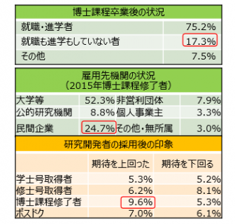 【政策資料集】博士課程修了者のキャリアパスの多様化