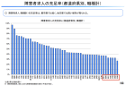 【政策資料集】精神障害者の職場定着率