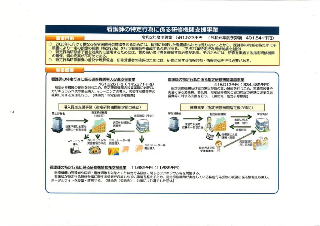 7看護師の特定行為に係る研修機関支援事業のサムネイル