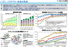 【政策資料集】交通分野での技術革新の進展（MaaS）