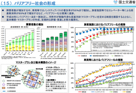 【政策資料集】バリアフリー社会の形成
