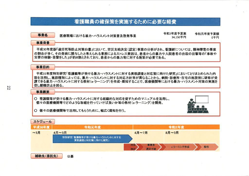 ２２医療現場における暴力・ハラスメント対策普及啓発事業のサムネイル