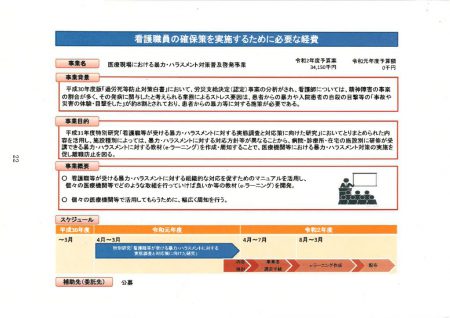 ２２医療現場における暴力・ハラスメント対策普及啓発事業のサムネイル