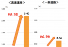 【令和2年度看護関係予算案08】助産師活用推進事業