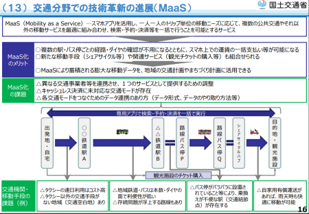 【政策資料集】交通分野での技術革新の進展（MaaS）