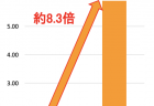 【令和2年度看護関係予算案07】中央ナースセンター事業