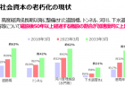 【政策資料集】特殊詐欺の交付形態別認知推移 