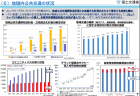 【政策資料集】経済活動のボーダレス化、国際的な競争激化②